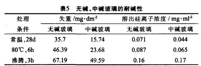 无碱中碱玻璃的耐碱性