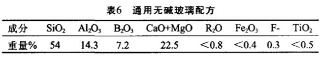 通用无碱玻璃配方