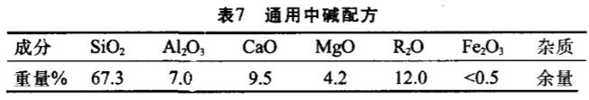 中碱玻璃配方