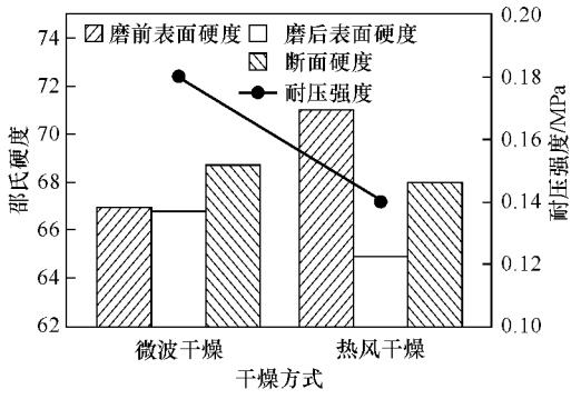 耐火纤维板性能