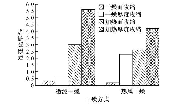 耐火纤维板性能