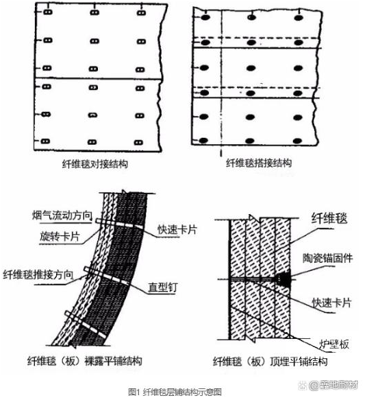 硅酸铝炉衬结构形式