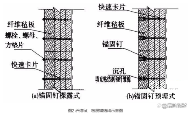 硅酸铝炉衬结构形式