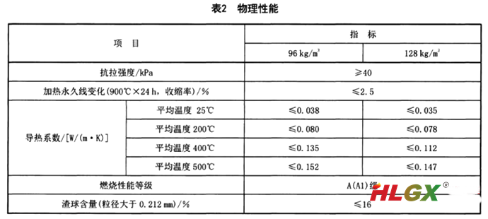 绝热用硅酸镁纤维毯国标要求的产品指标2-物理性能