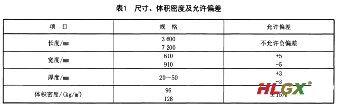 绝热用硅酸镁纤维毯国标要求的产品指标1-尺寸密度偏差