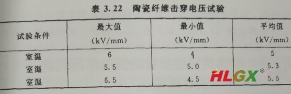 硅酸铝纤维毯击穿电压