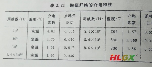 硅酸铝纤维板介电特性