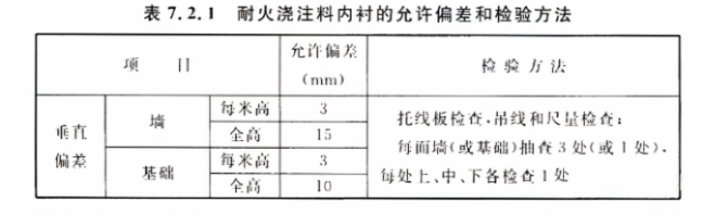 浇注料内衬允许偏差