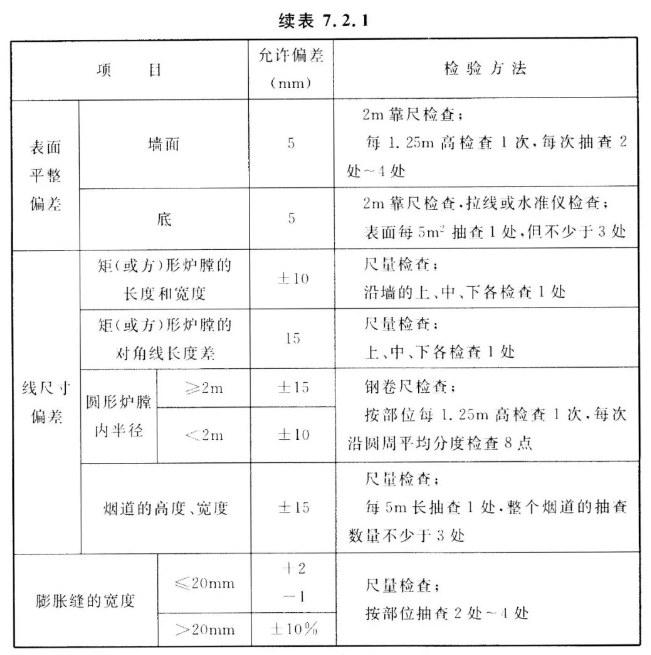 浇注料内衬允许偏差