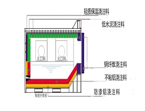 HLGX陶瓷纤维板在熔铝炉炉壳保温上的应用