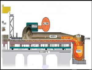 废钢预热系统高温隔热解决方案